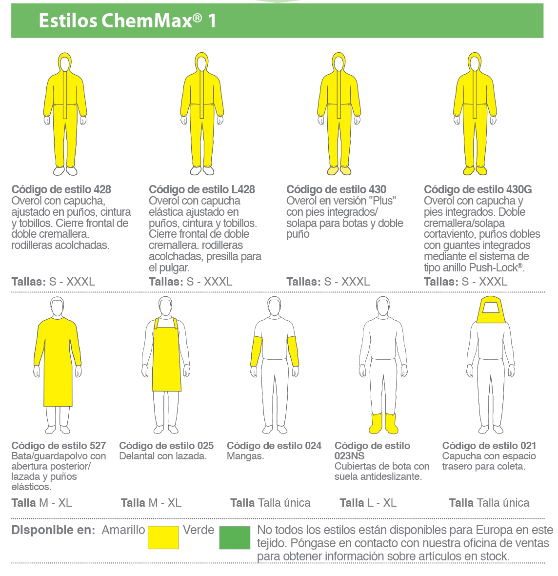 Traje Lakeland ChemMax 1 Hazmat Chile Materiales Peligrosos
