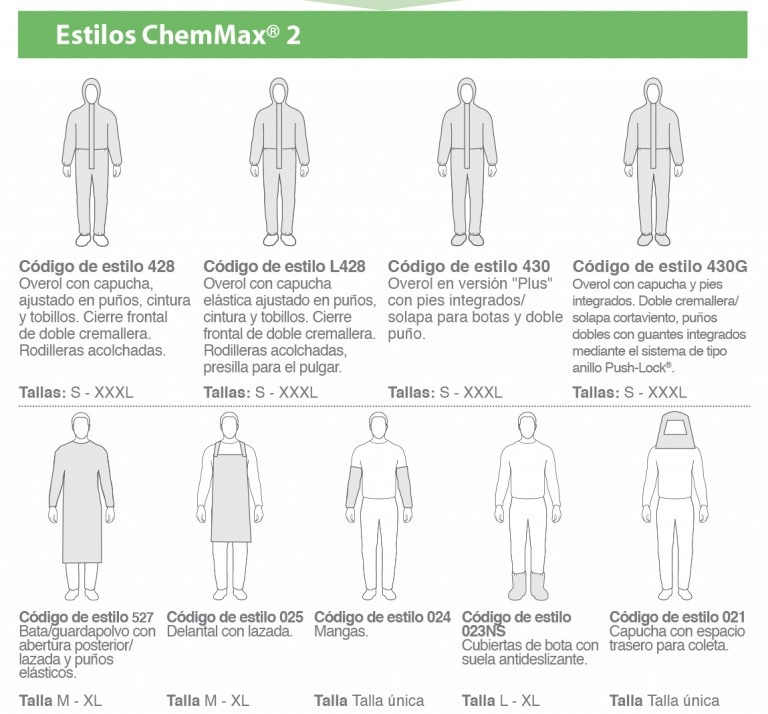 Traje Lakeland ChemMax 2 Hazmat Chile Materiales Peligrosos
